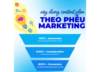 Làm content theo cảm hứng hay theo hệ thống? Hãy bắt đầu với phễu Marketing TOFU – MOFU – BOFU