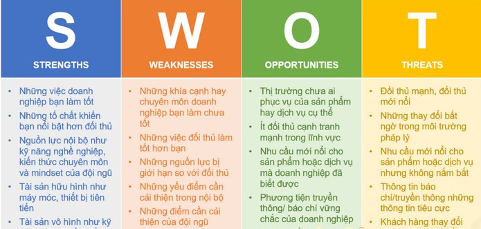 IBC  Một mô hình về truyền thông tích hợp  Wiki Marketing PR Thương hiệu  Việt Nam