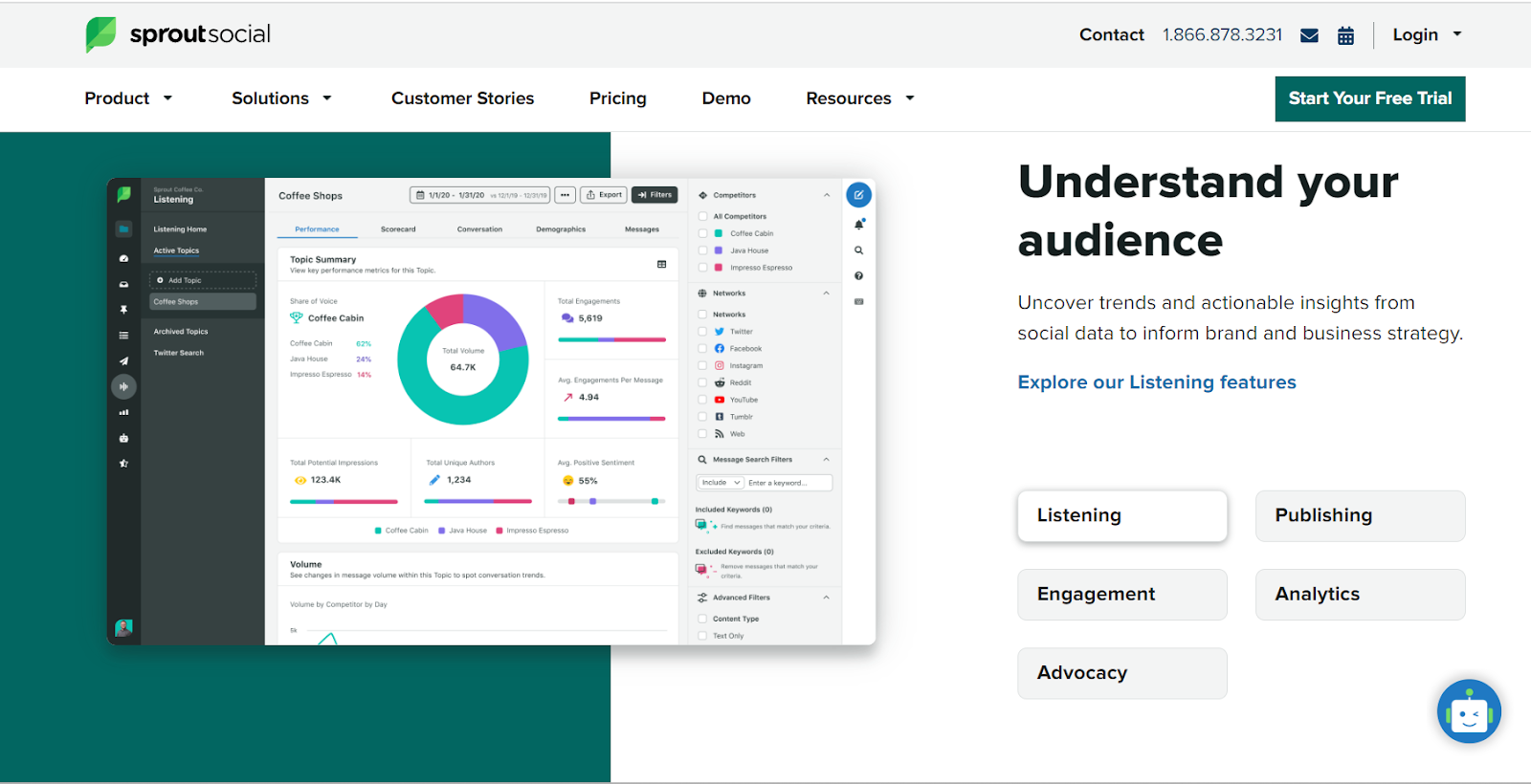 Sprout Social – Công Cụ Phân Tích Sâu Rộng